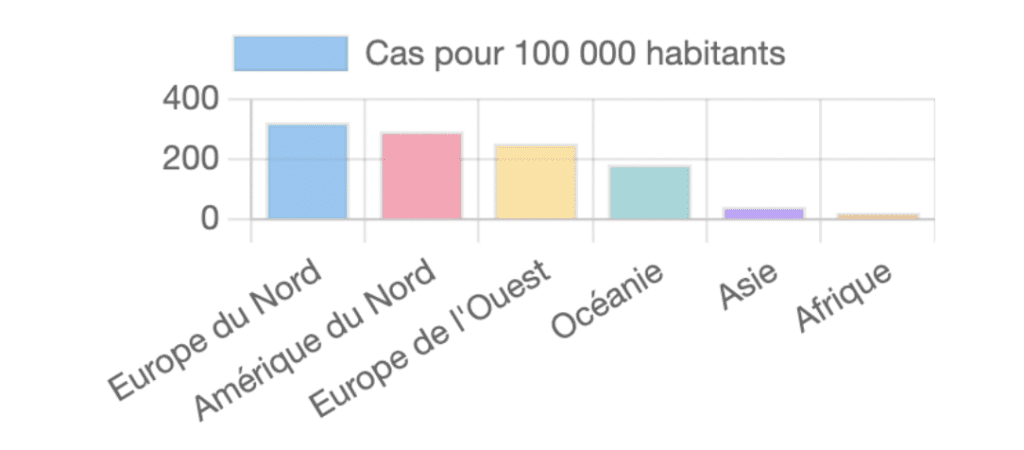 Statistiques de cas de MICI dans le monde